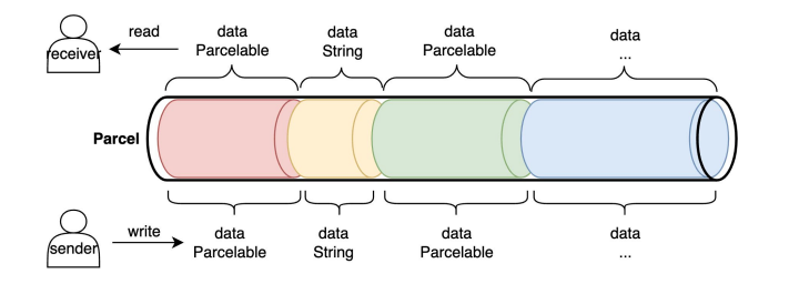 A diagram of a string

Description automatically generated